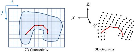 apply the implicit in connectivity