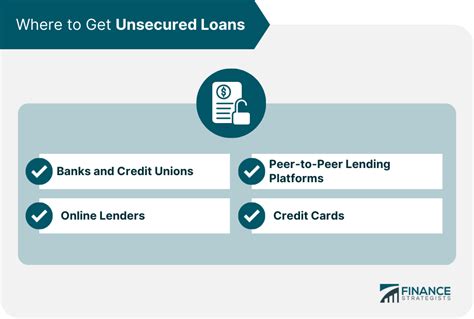 apply unsecured loan