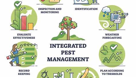 Applying Integrated Pest Management Methods Schematic Layout Of Source New