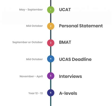 applying for ucas 2021