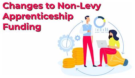 Apprenticeship Levy Changes The An Untapped Opportunity