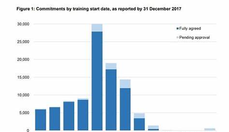 Apprenticeship and levy statistics January 2018 Youth