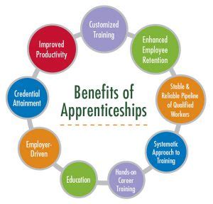 apprenticeship help for employers