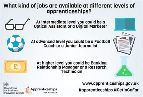 apprenticeship options