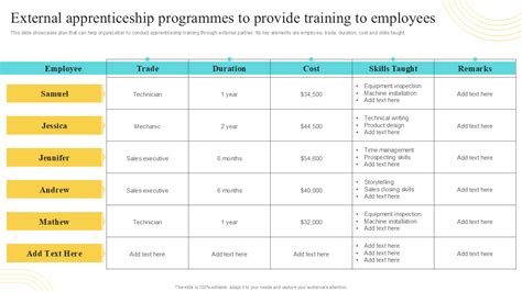 apprenticeship programmes