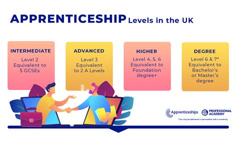 apprenticeship qualifications uk