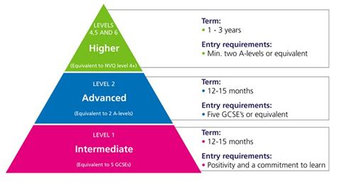 apprenticeships requirements