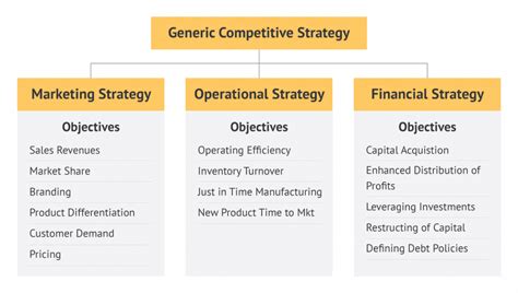 approach definition and examples in business