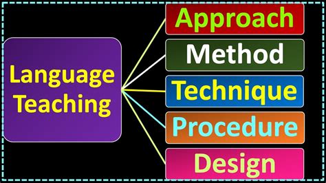 approach method and technique in teaching english