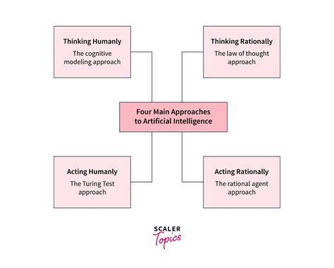 HUMANISING OUR APPROACH TO ARTIFICIAL INTELLIGENCE