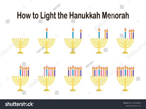 Approfondimento Menorah