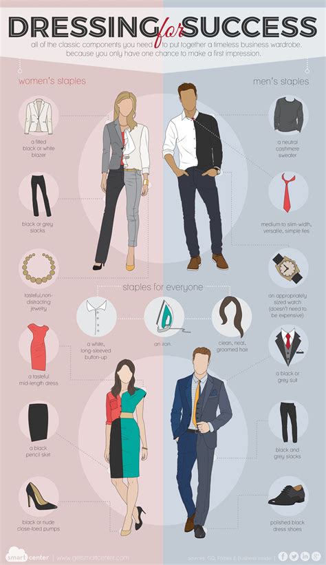 appropriate dressing guide