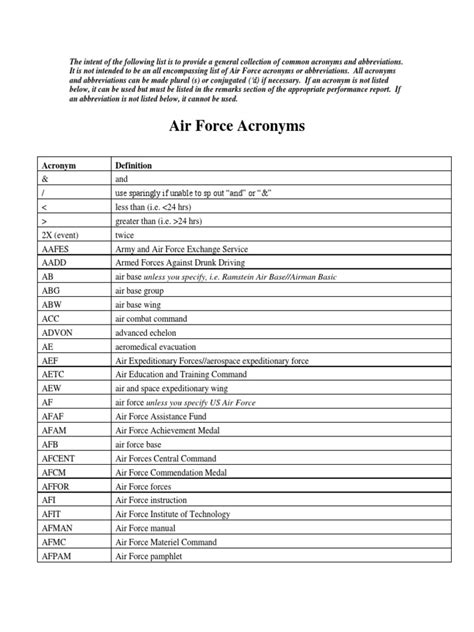 Approved Air Force Acronyms