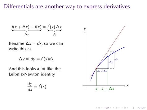 Approximation By Differentials