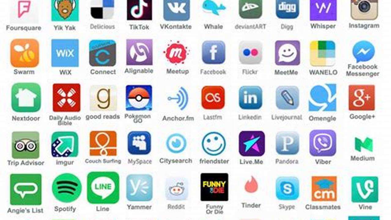 Unveiling the Power of "Apps Symbol Social Media Logos and Names": Discoveries Await