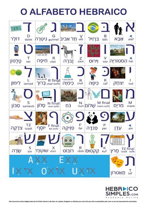 aprendendo o alfabeto hebraico