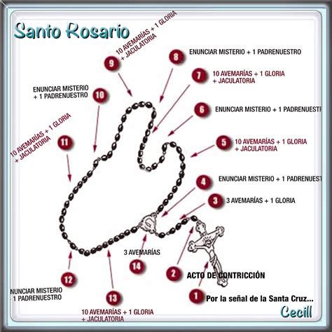 aprender a rezar el santo rosario