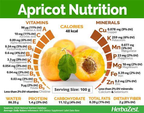 Apricot Acid Content