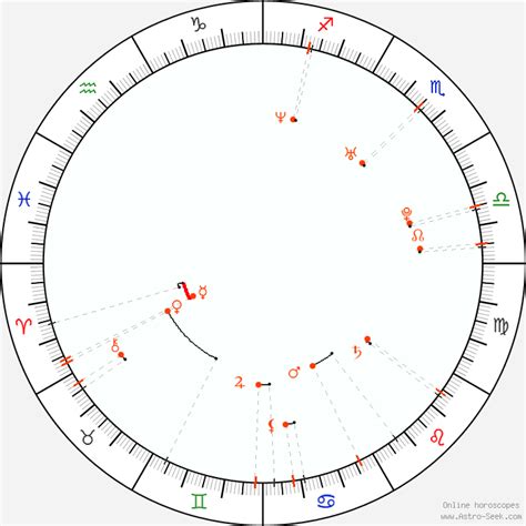 April 12 1978 Horoscope