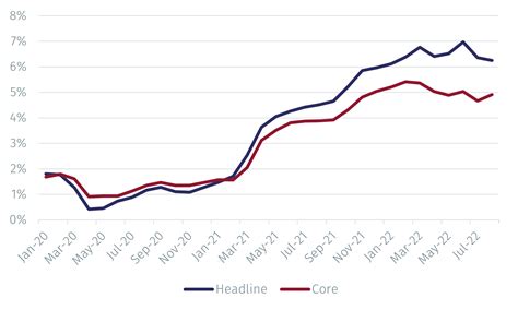 april 2023 us pce inflation