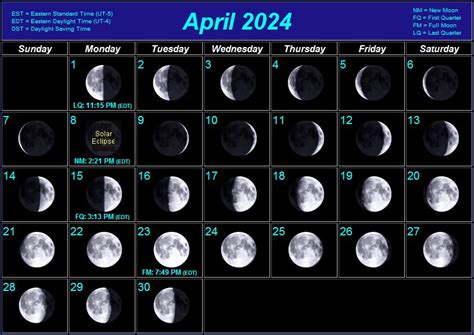 april 2024 moon phase calendar