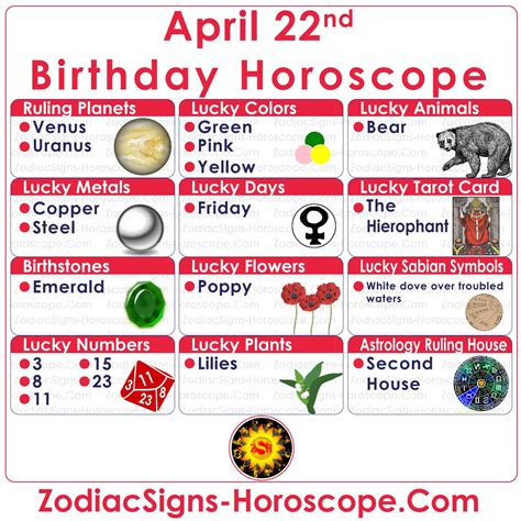april 22 zodiac personality