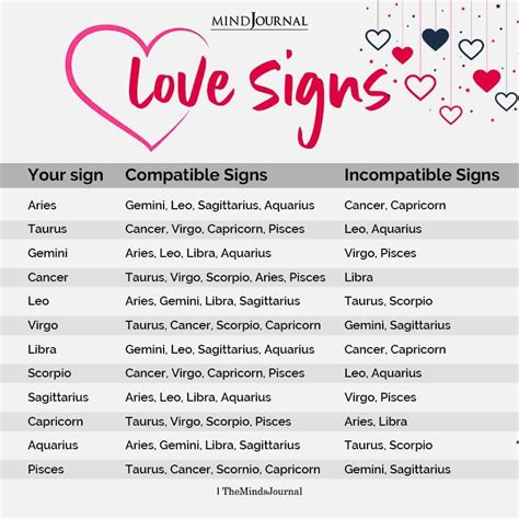 april 23 zodiac sign love life