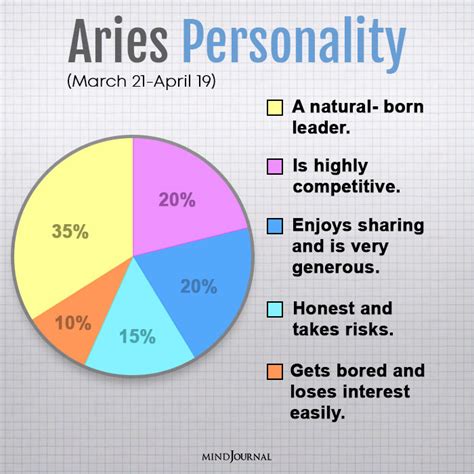 april 23 zodiac sign personality traits