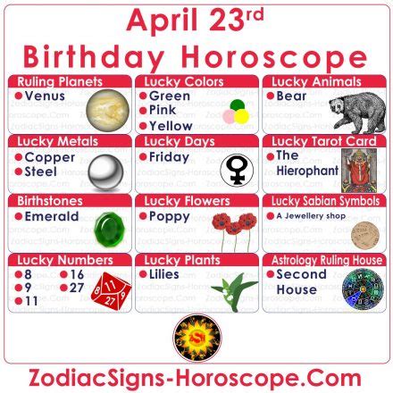 april 23rd birthdays