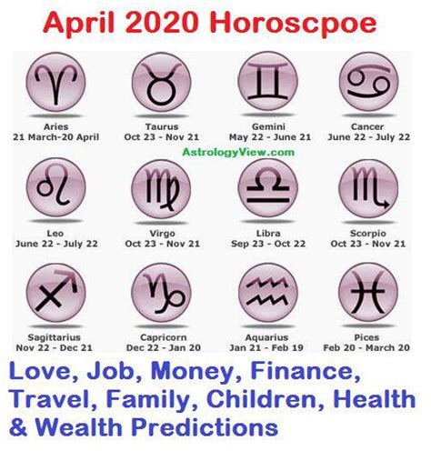 april 24 astrology sign