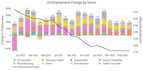 april 5 2024 jobs report revision