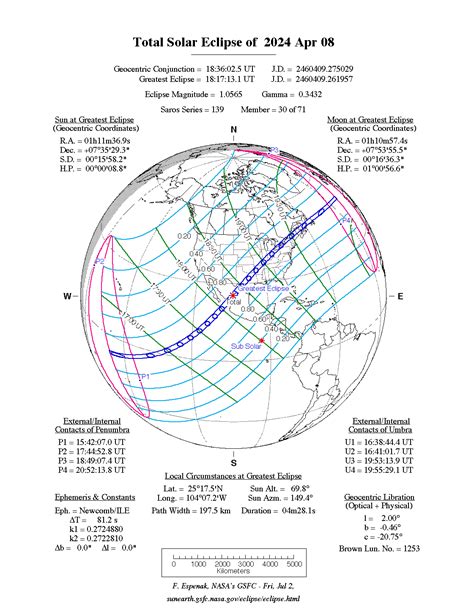 april 8 2024 eclipse schedule