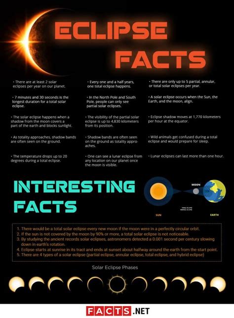 april 8 solar eclipse info sheet