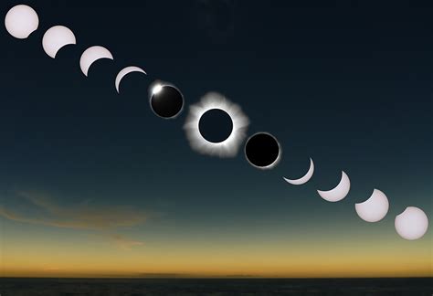 april 8 total eclipse of the sun
