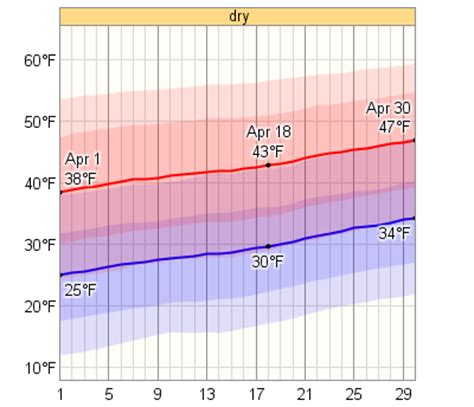 Pittsburgh Weather April To Bring Warmer Temperatures, More Sunshine