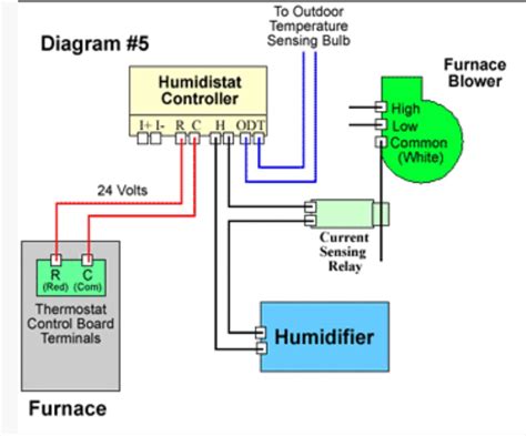 Aprilaire Humidifier 400 Wiring Diagram Rock Wiring