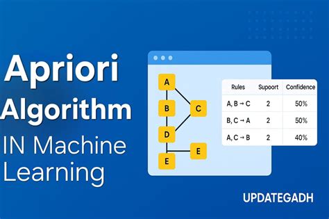 apriori algorithm in machine learning definition