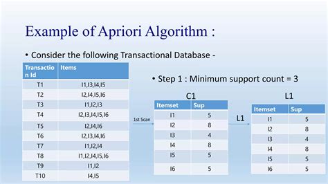 apriori algorithm in machine learning ppt
