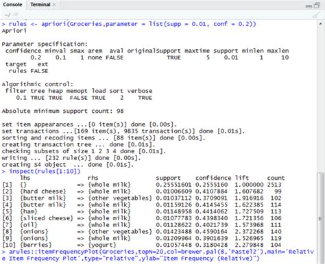 apriori algorithm using r