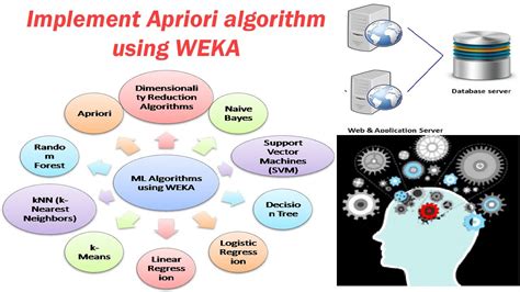 apriori algorithm using weka
