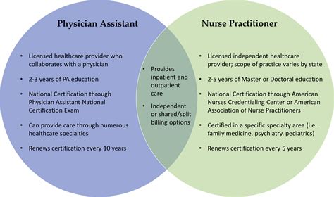 APRN vs PA: Key Differences