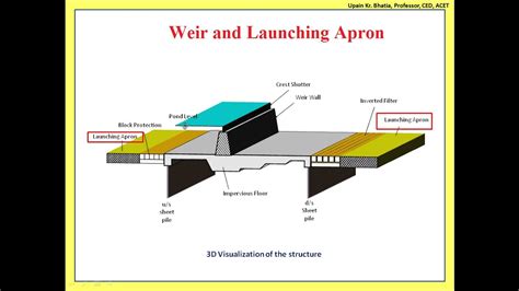 Apron Structure Definition