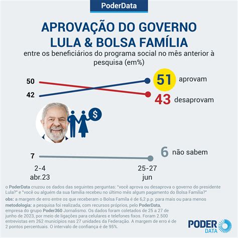 aprovação do governo lula em 2023