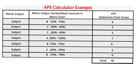 aps score for stellenbosch