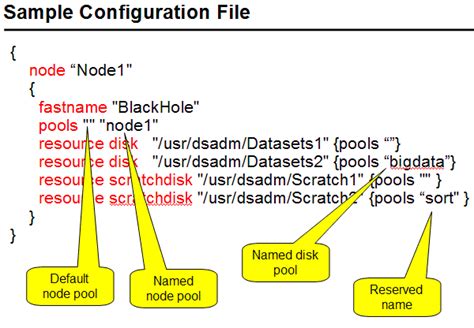 Apt File In Datastage