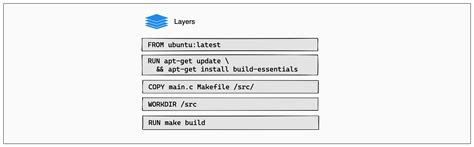 apt get remove cache docker