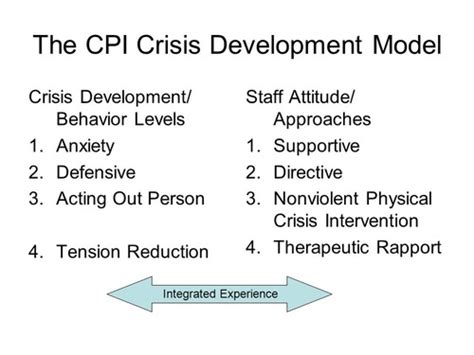 apta cpi training quizlet