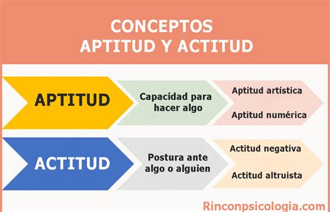 aptitudes vs actitudes