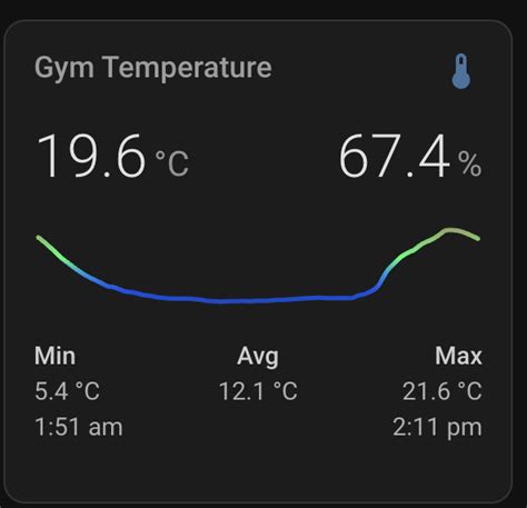 Aqara Temperature Sensor Graph