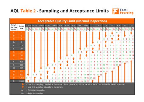 aql sampling example
